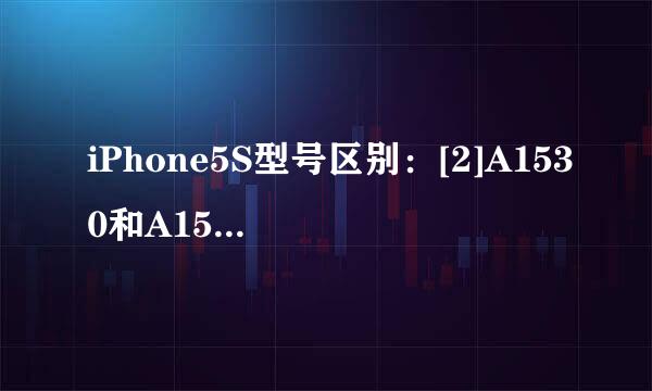 iPhone5S型号区别：[2]A1530和A1533的区别